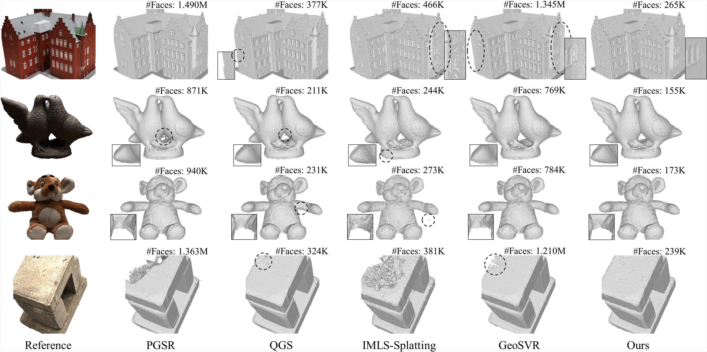 Qualitative ExMesh reconstruction results and comparisons on DTU scenes