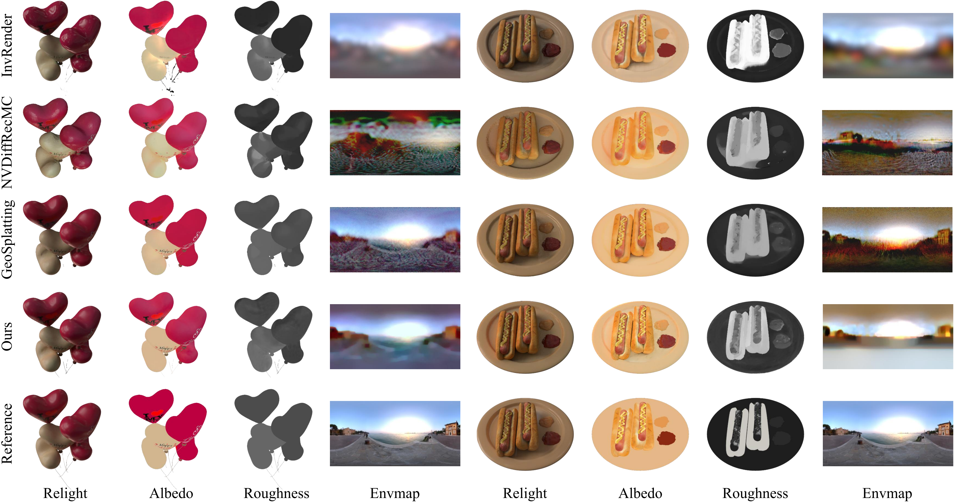 Qualitative comparison of relighting, albedo, roughness, and recovered environment maps on Synthetic4Relight.