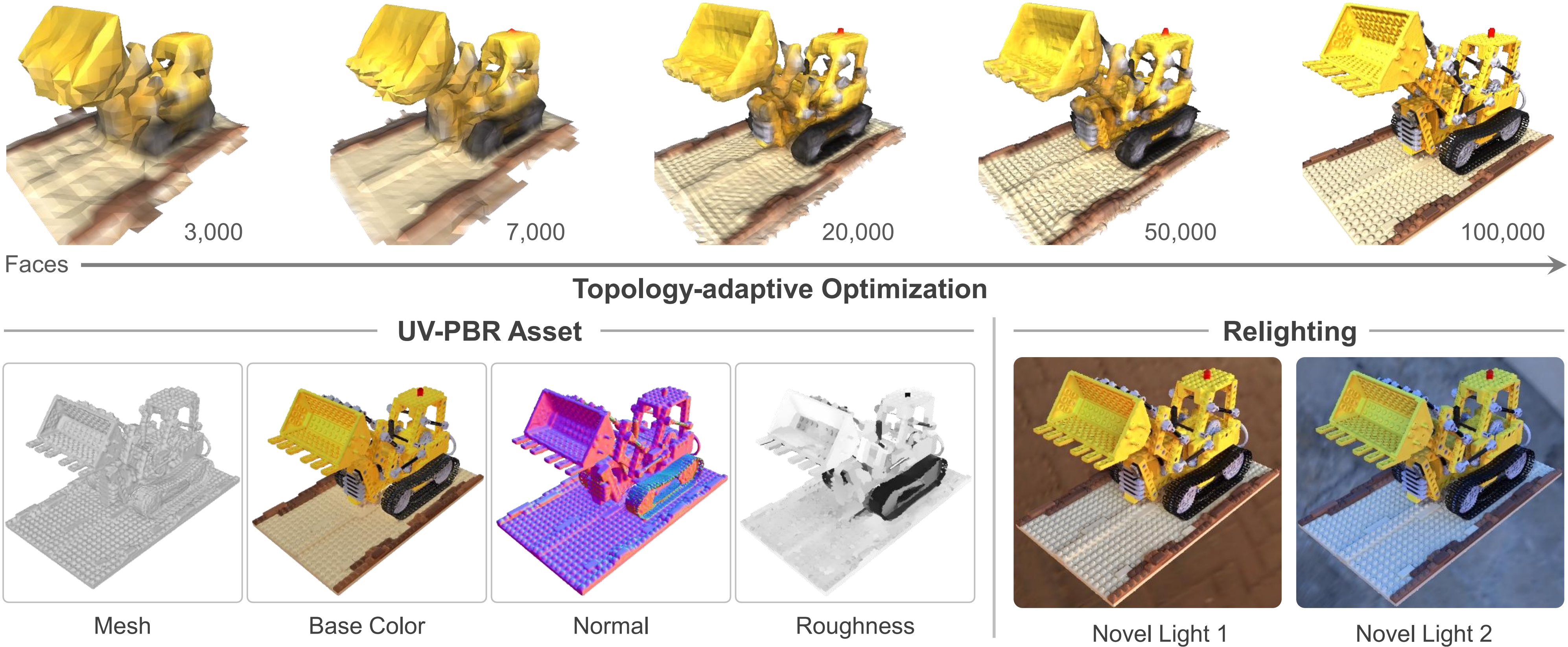 ExMesh++ topology-adaptive optimization, exported UV-PBR asset maps, and relighting results.