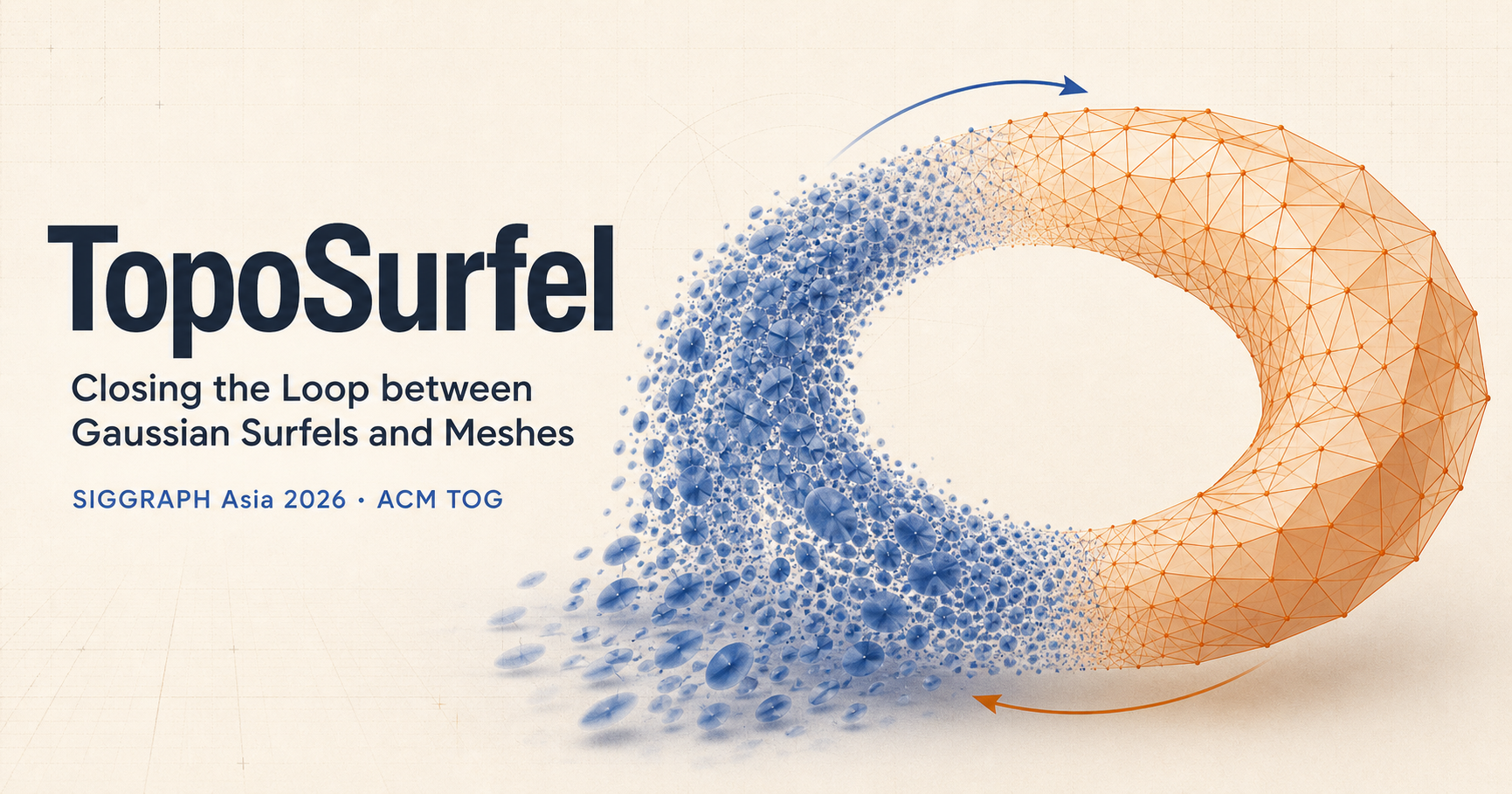 TopoSurfel visual showing Gaussian surfels closing the loop with a proxy mesh
